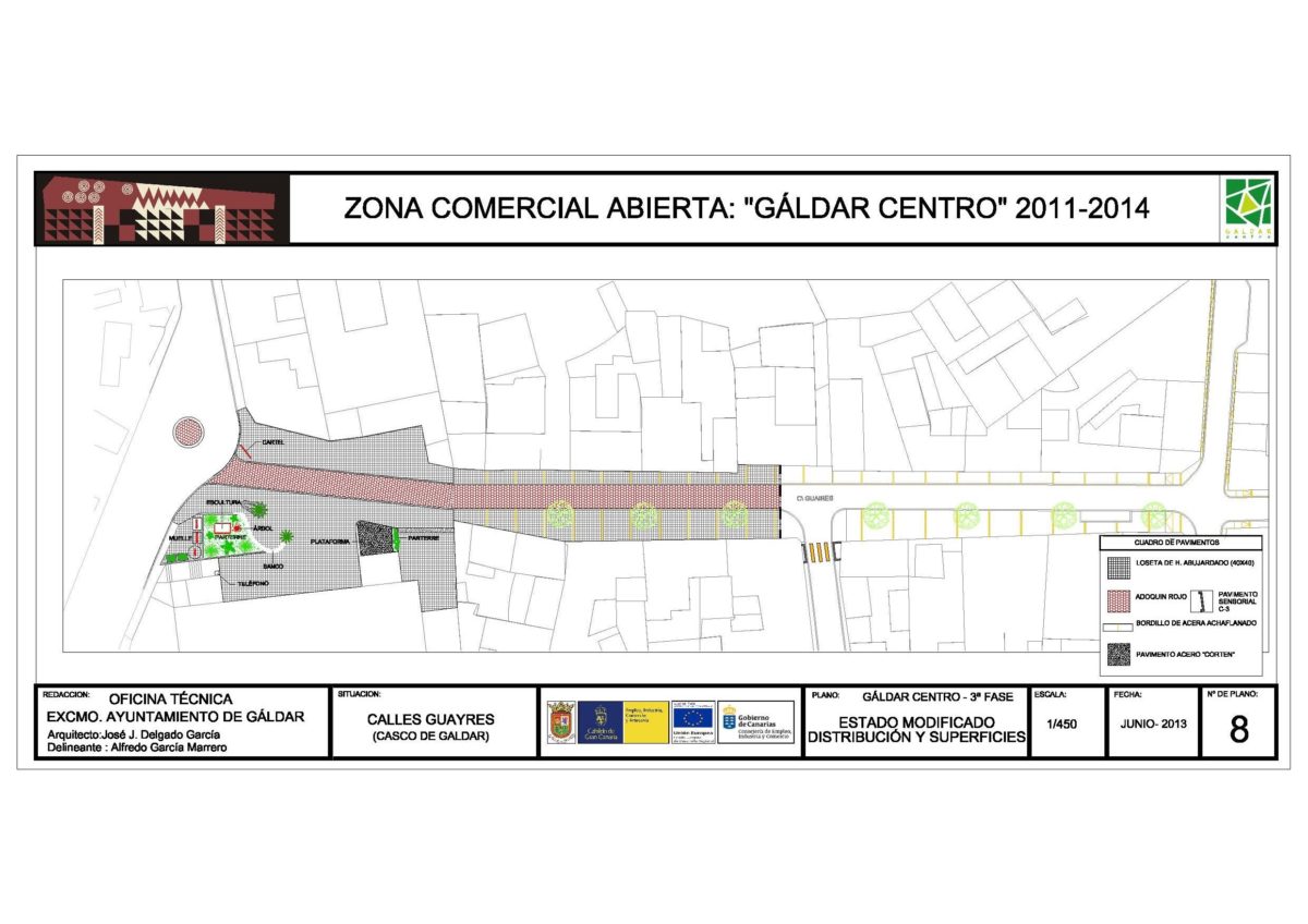 Comienzan las obras de mejora y conclusión de la calle Guaires.